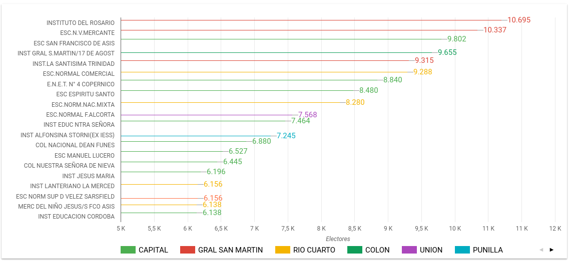 barras-con-datastudio