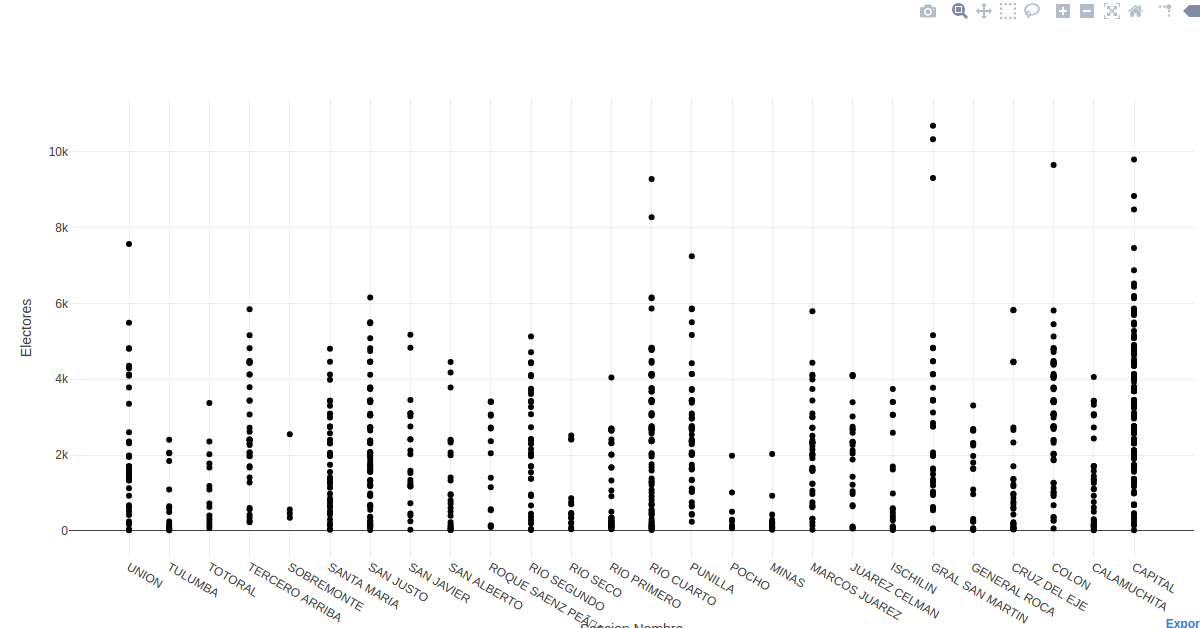 plot-ly-scatter