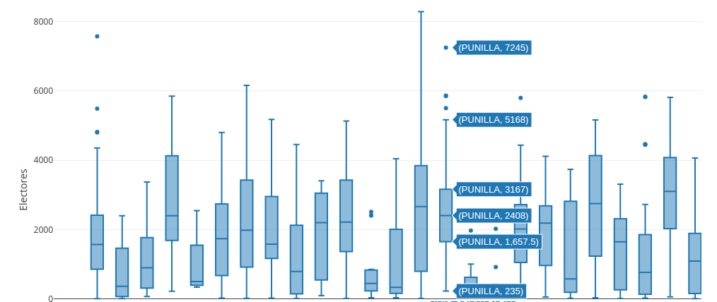 box-plot-ly