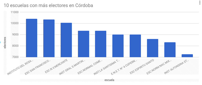 ../../_images/chart-10-escuelas.png