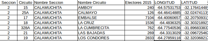 csv-mezclados