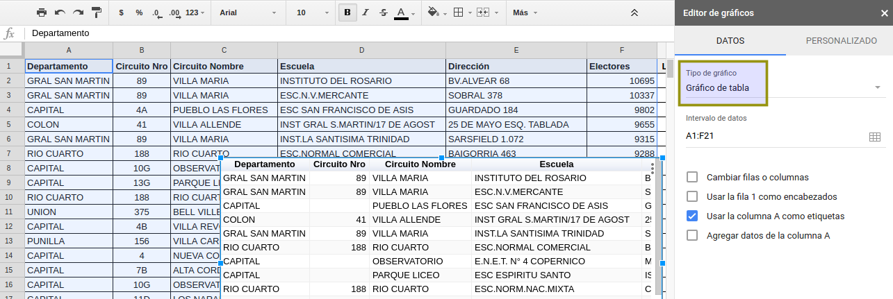 grafico-de-la-tabla