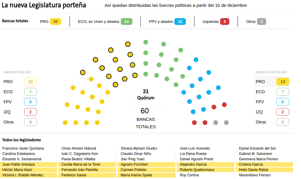 hemiciclo-lndata-2015