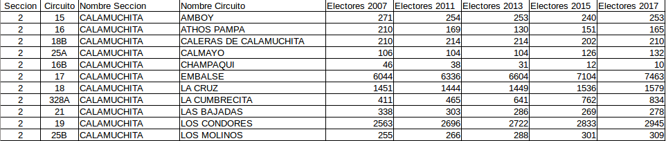 muestra-2007-2017