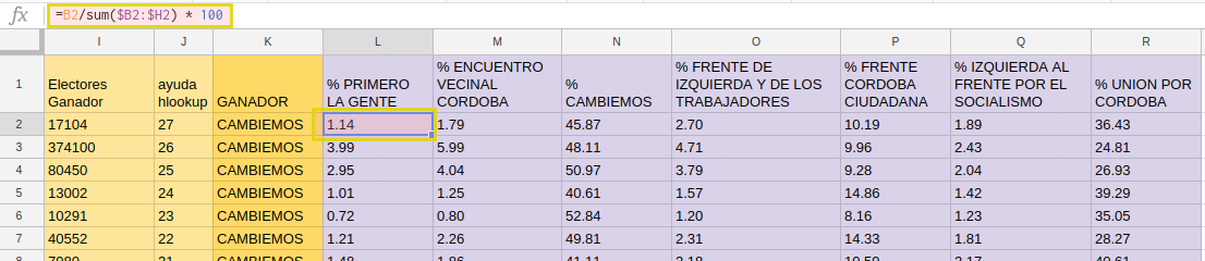 ../../_images/porcentajes-partido-depto2.png