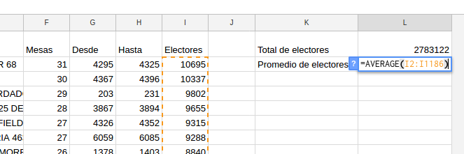 ../../_images/promedio-electores.png