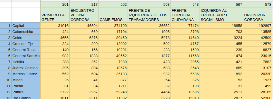 ../../_images/resultados-por-depto-listo-para-viz.png