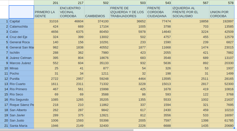 ../../_images/seleccion-resultados-por-depto-listo-para-viz.png