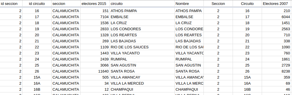 tablas-unidas