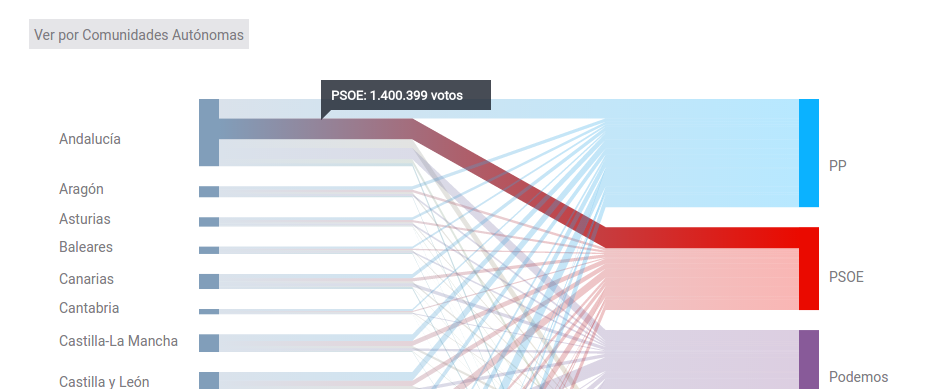 viz-conectados-circuitos-y-partidos