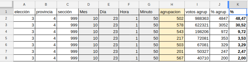 viz-resultado-provincial-por-listas-02