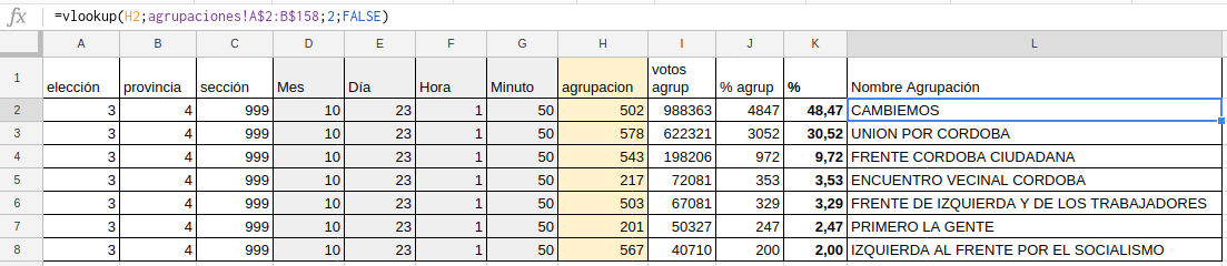 viz-resultado-provincial-por-listas-03