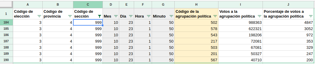 viz-resultado-provincial-por-listas