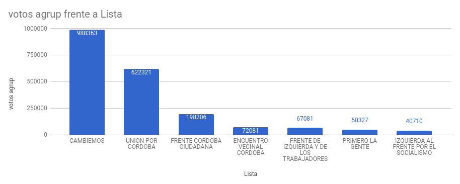 viz-resultados-01