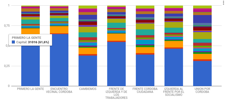 ../../_images/viz-resultados-por-agrupacion-apilado-100.png