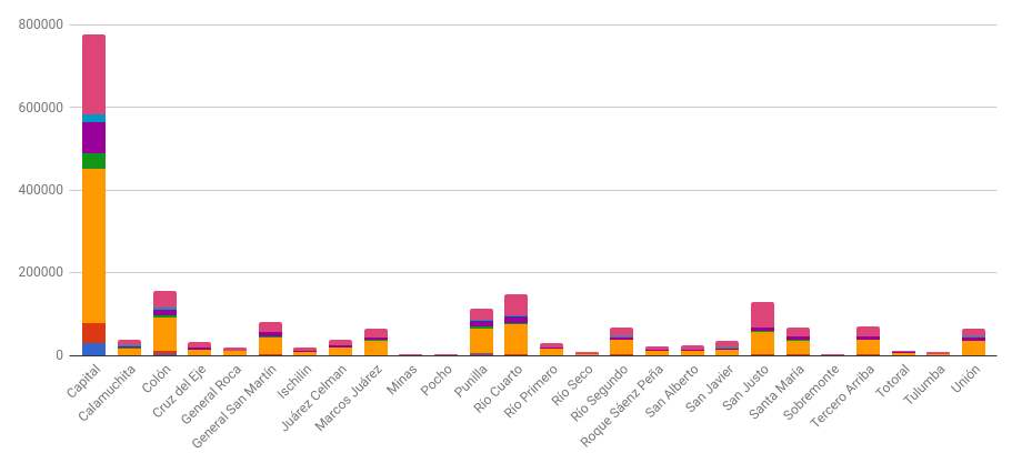 ../../_images/viz-resultados-por-dapartamento-apilado-simple.png