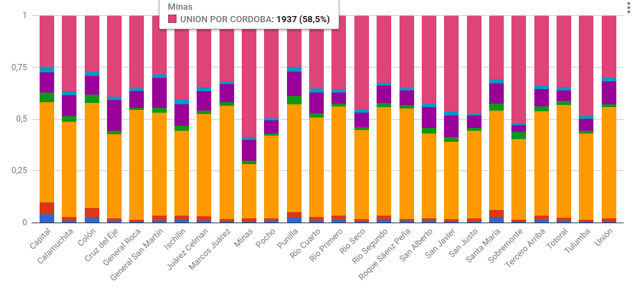 ../../_images/viz-resultados-por-dapartamento.png